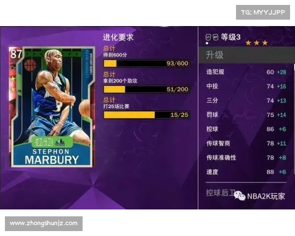 基于NBA球员数据分析的性能评估与未来发展趋势研究