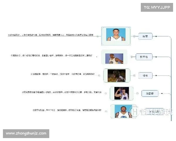 NBA指数分析:深入解读球队表现与投注策略的关联与趋势 NBA指数分析:深入解读球队表现与投注策略的关联与趋势
