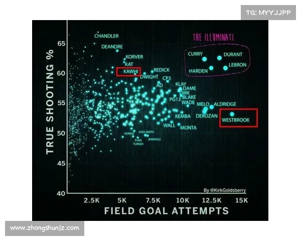 深入分析NBA真实命中率影响因素与球员表现的关系 深入分析NBA真实命中率影响因素与球员表现的关系