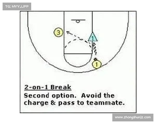 创新快攻战术在NBA中的运用与发展分析 创新快攻战术在NBA中的运用与发展分析